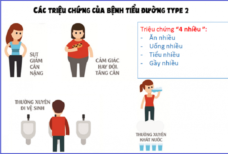 Chè dây leo có dùng được cho người bị tiểu đường không? 4 che-day-leo-co-dung-duoc-cho-nguoi-bi-tieu-duong-khon